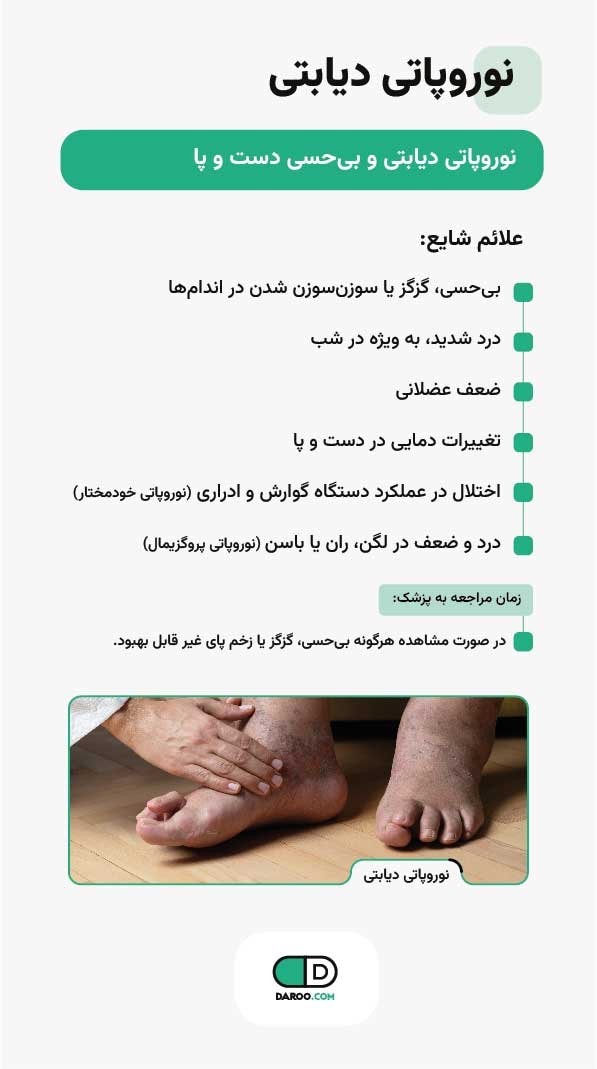 اینفوگرافی علائم نوروپاتی مرتبط با دیابت چیست؟