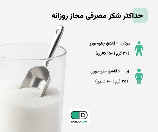 حداکثر شکر افزوده روزانه 