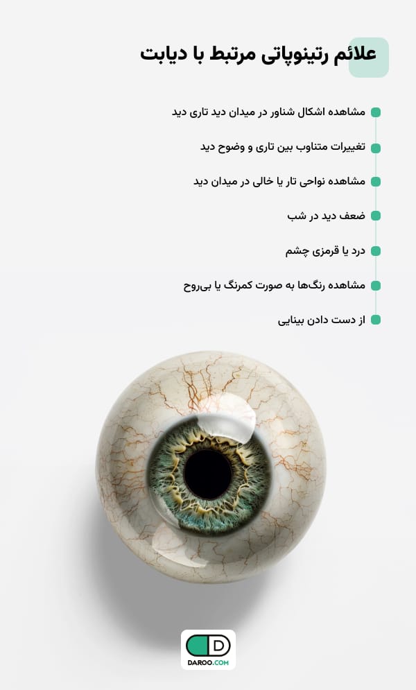 علائم رتینوپاتی مرتبط با دیابت 