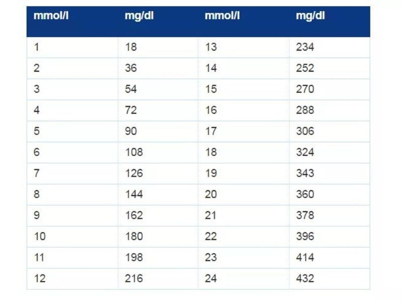 چه زمانی در سفر به پزشک مراجعه کنید؟