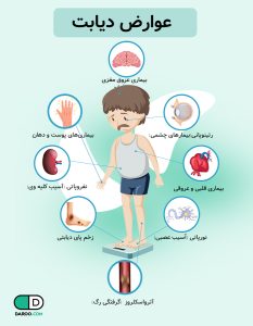 عوارض دیابت