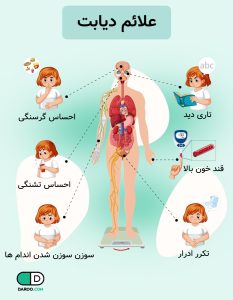 علائم دیابت