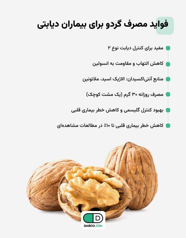 آیا گردو قند دارد