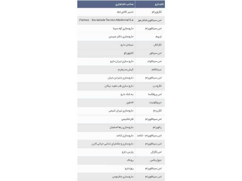 اسامی تجاری موجود در ایران