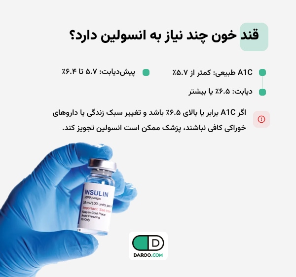 قند خون چند نیاز به انسولین دارد