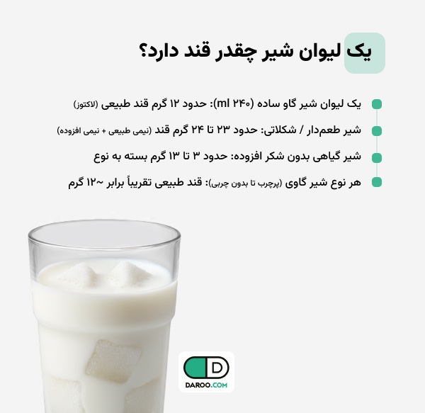 یک لیوان شیر چقدر قند دارد؟