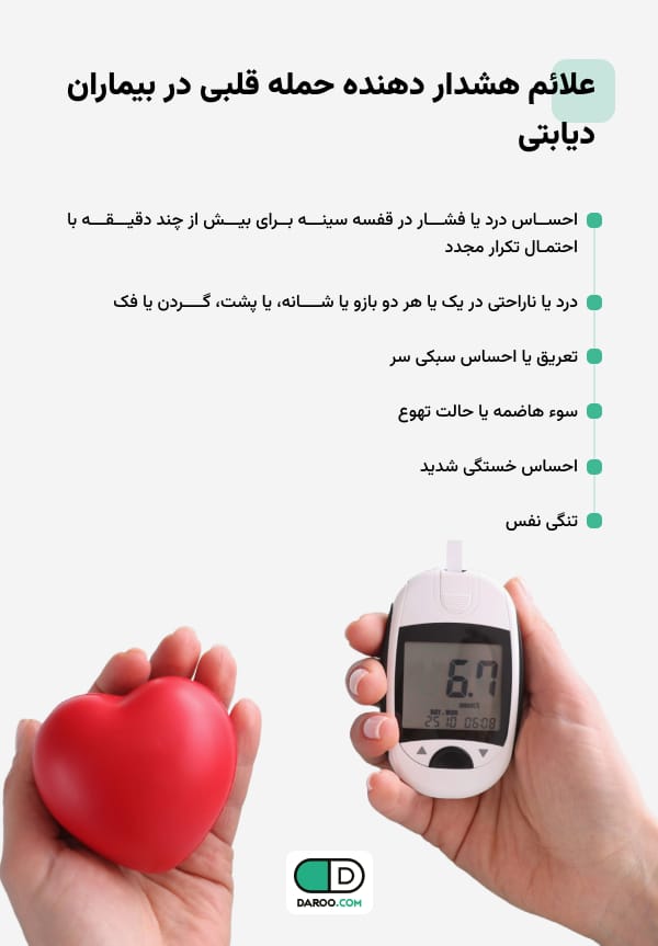 علائم هشدار دهنده حمله قلبی در بیماران دیابتی