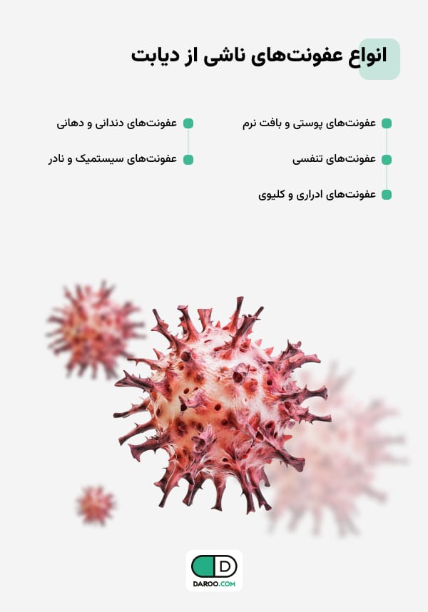 انواع عفونت‌های ناشی از دیابت