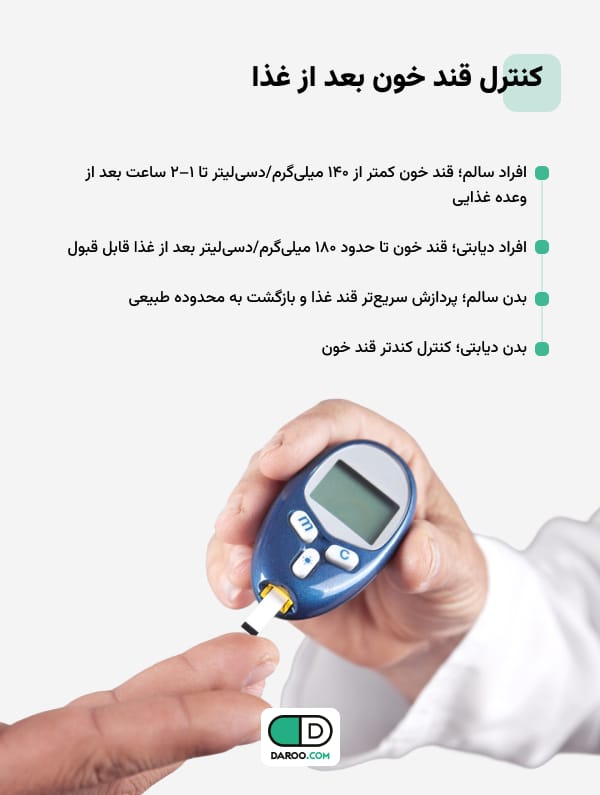 میزان قند خون نرمال بعد از غذا در افراد دیابتی و افراد سالم چند است؟