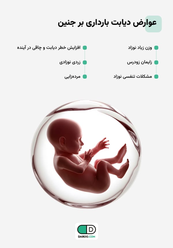 عوارض دیابت بارداری بر جنین