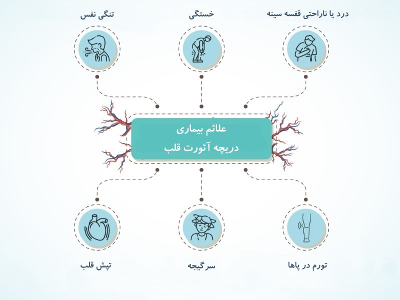 علائم بیماری دریچه آئورت قلب