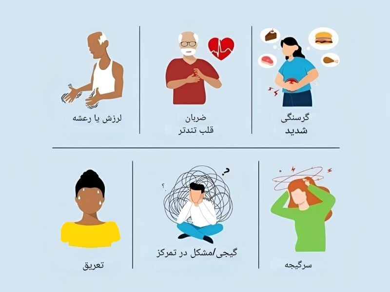 علائم هیپوگلیسمی علائم هیپوگلیسمی