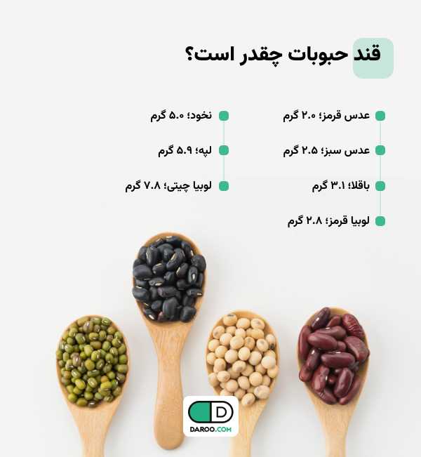 قند حبوبات چقدر است