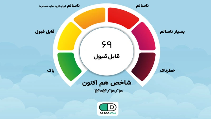 شاخص آلودگی هوای تهران هم اکنون
