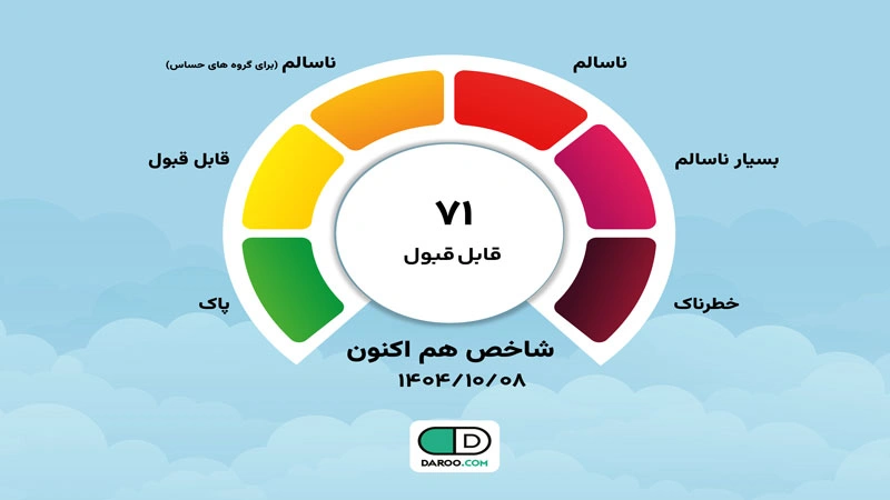شاخص آلودگی هوای تهران امروز ۸ دی ۱۴۰۴
