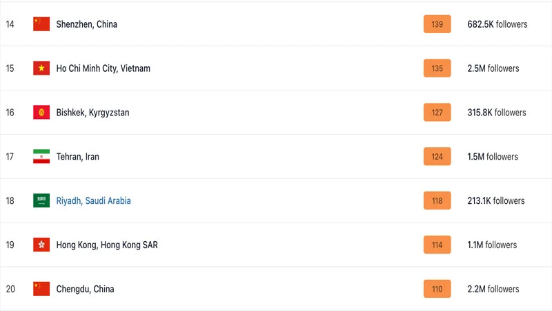 امروز تهران چندمین شهر آلوده جهان است؟