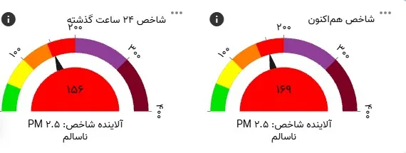 شاخص آلودگی هوای اصفهان