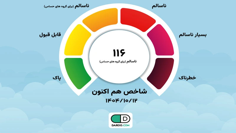 شاخص آلودگی هوای تهران هم اکنون جمعه ۱۲ دی ۱۴۰۴