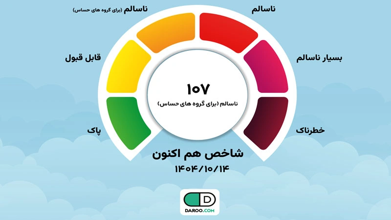 شاخص آلودگی هوای تهران یکشنبه ۱۴ دی ۱۴۰۴