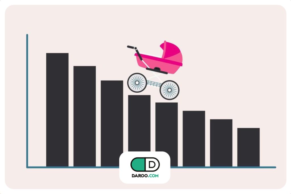 آمار نگران کننده کاهش تولد و افزایش سالمندی جمعیت