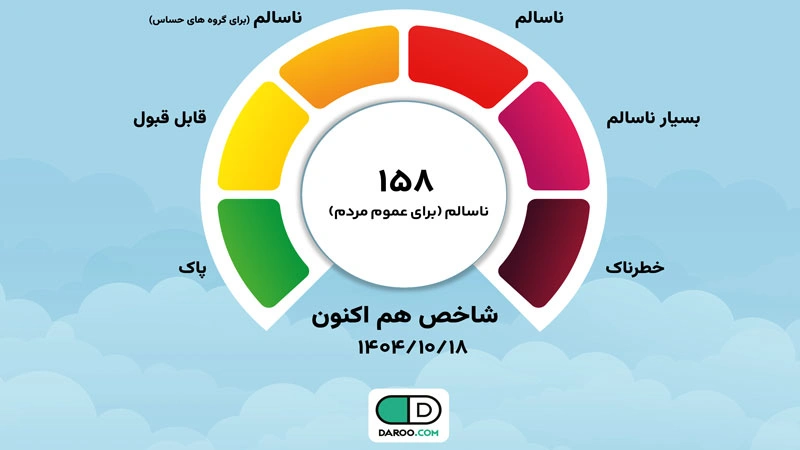 شاخص آلودگی هوای استان تهران امروز پنجشنبه ۱۸ دی ۱۴۰۴
