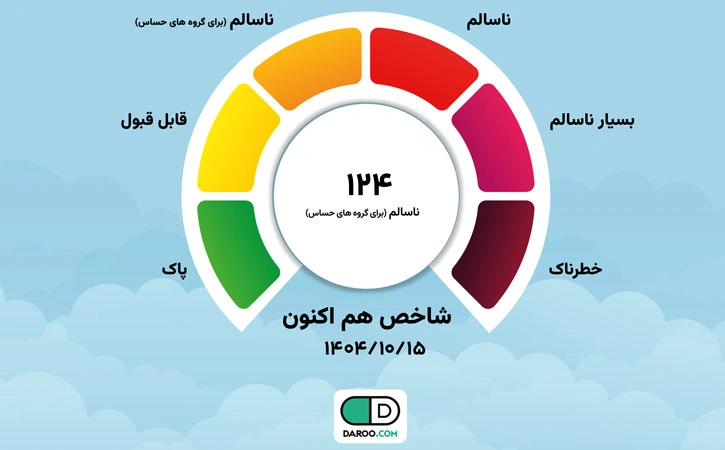 آخرین وضعیت شاخص آلودگی هوا تهران دوشنبه ۱۵ دی ۱۴۰۴