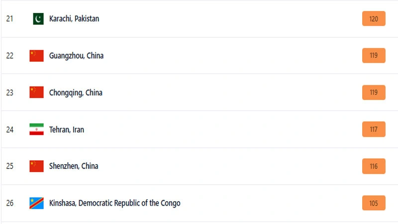 رتبه آلودگی تهران در جهان